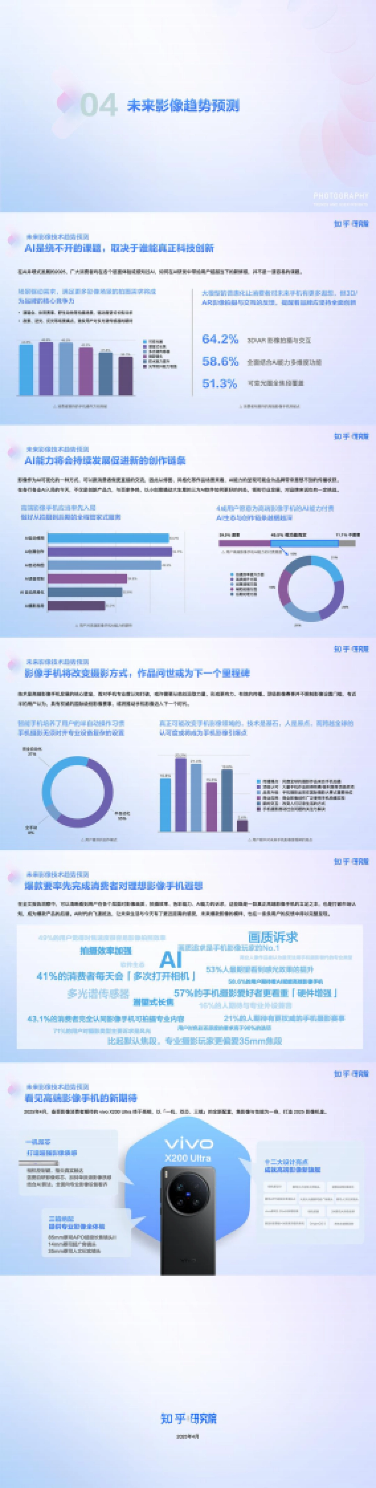 中国高端手机影像趋势与用户洞察-知乎研究院_第5页