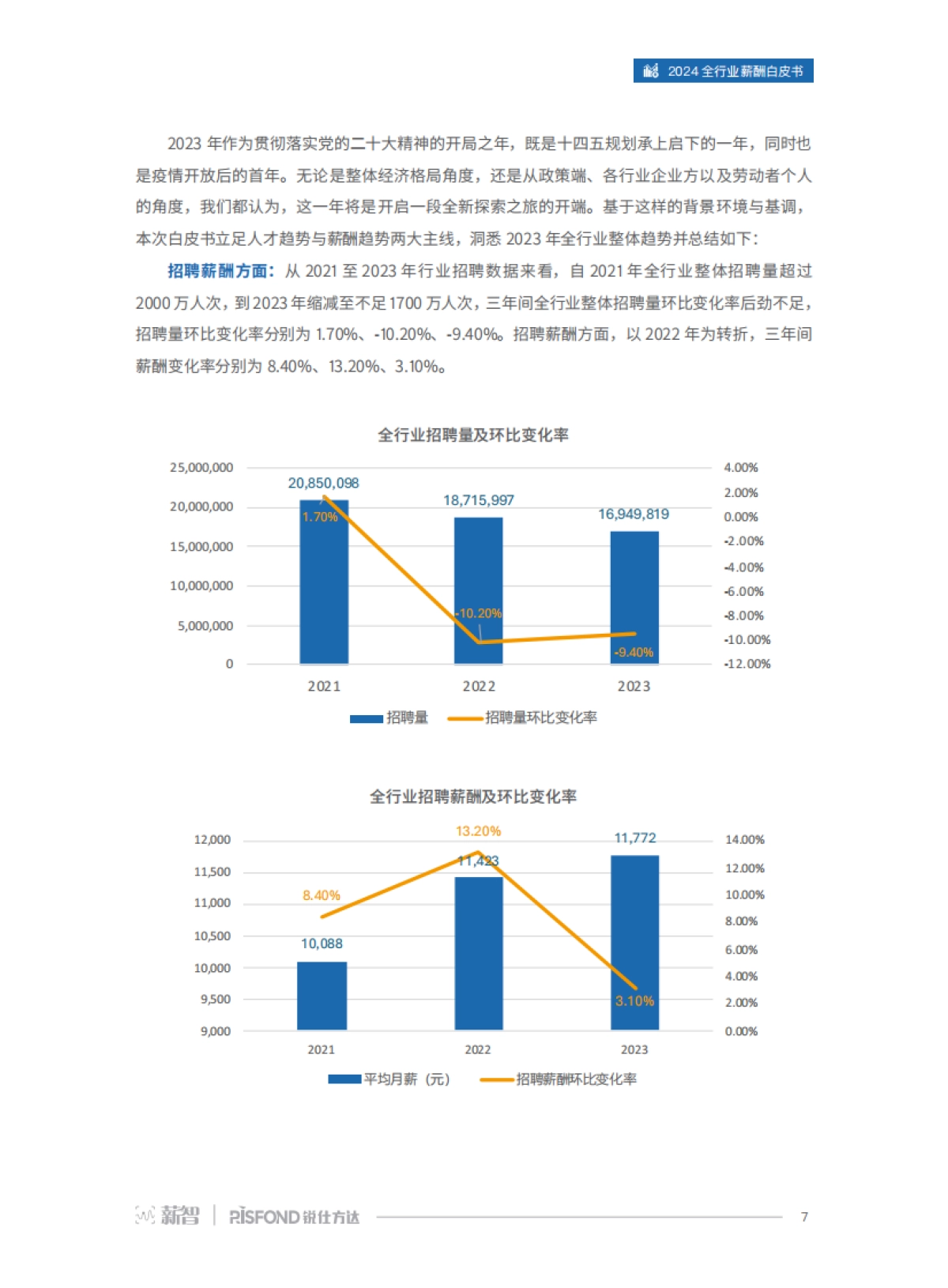 2024全行业薪酬白皮书_第7页