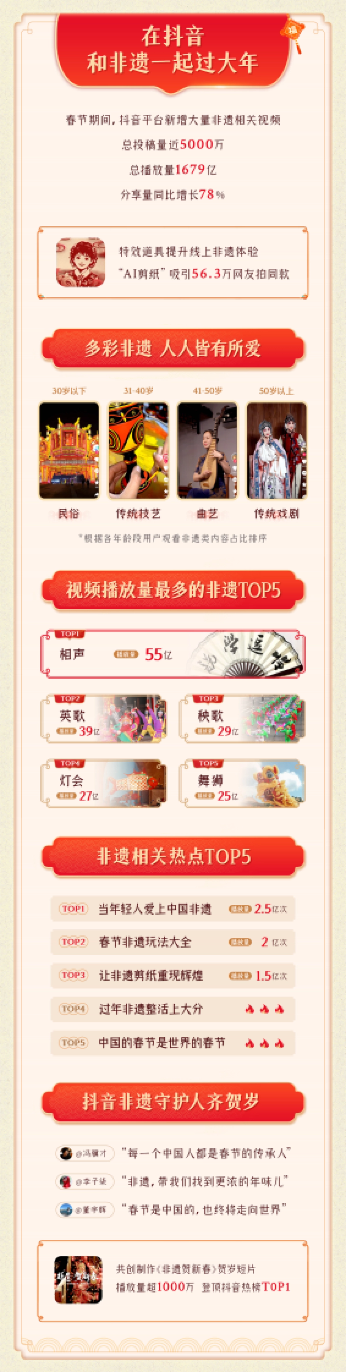 2025抖音春节非遗数据报告-抖音_第2页