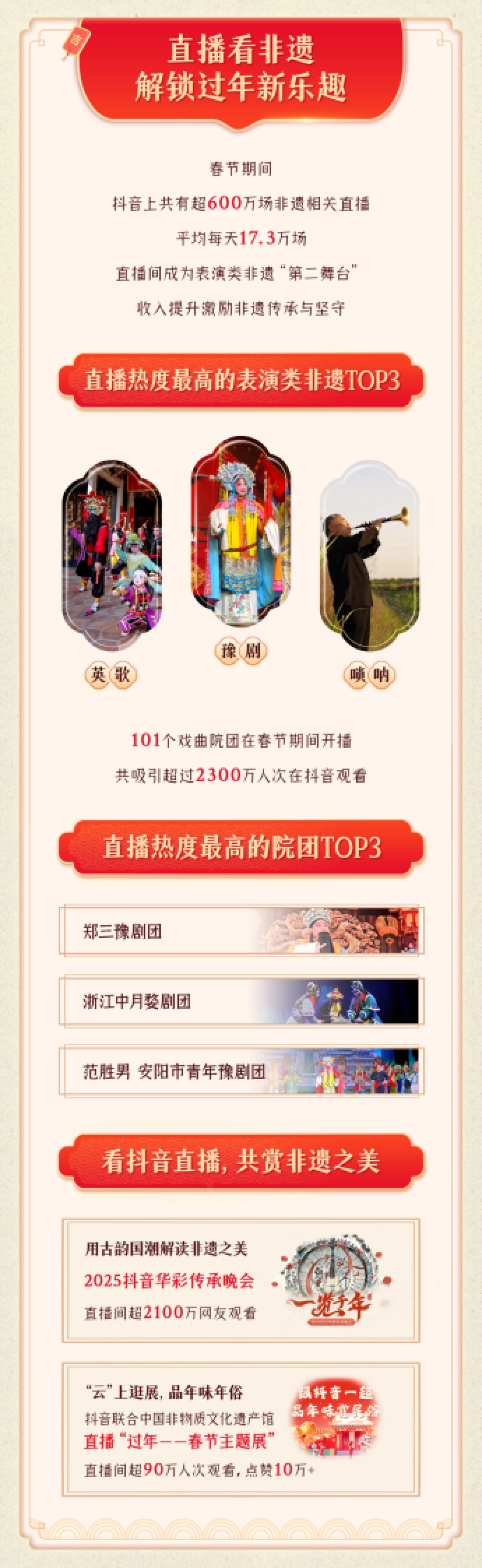 2025抖音春节非遗数据报告-抖音_第4页