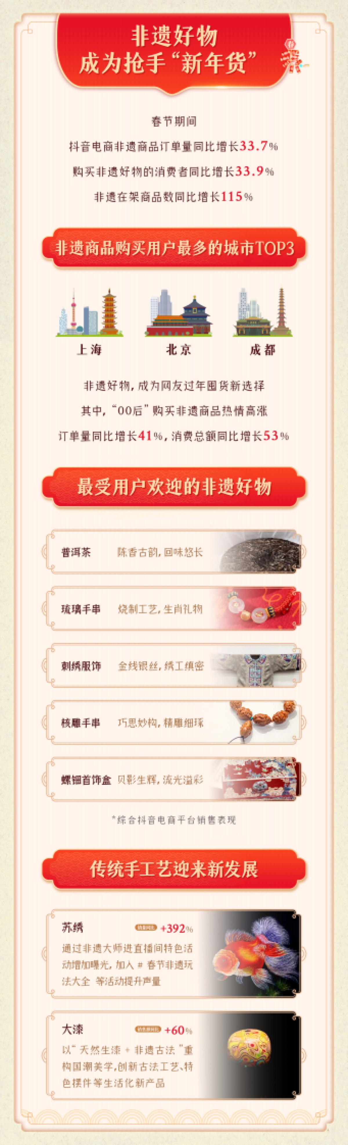 2025抖音春节非遗数据报告-抖音_第5页