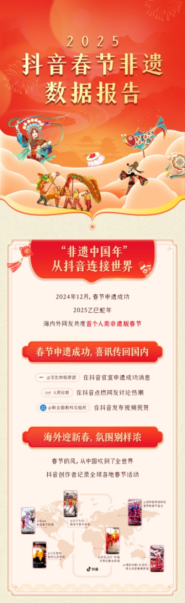 2025抖音春节非遗数据报告-抖音