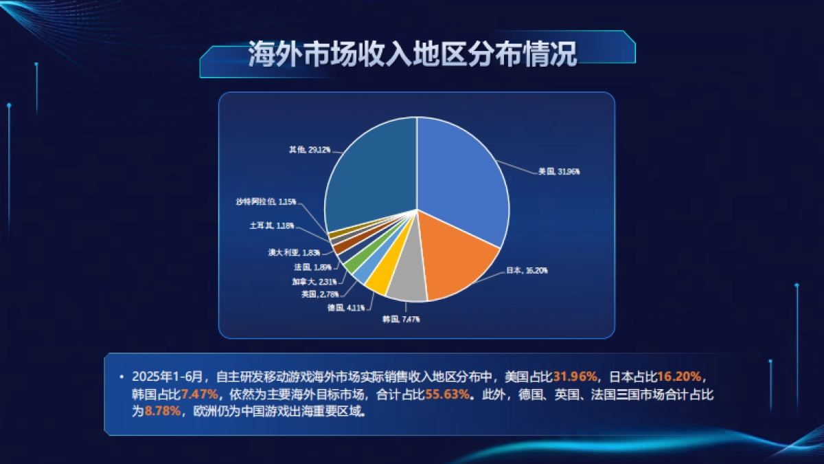 2025年1-6月中国游戏产业报告_第5页