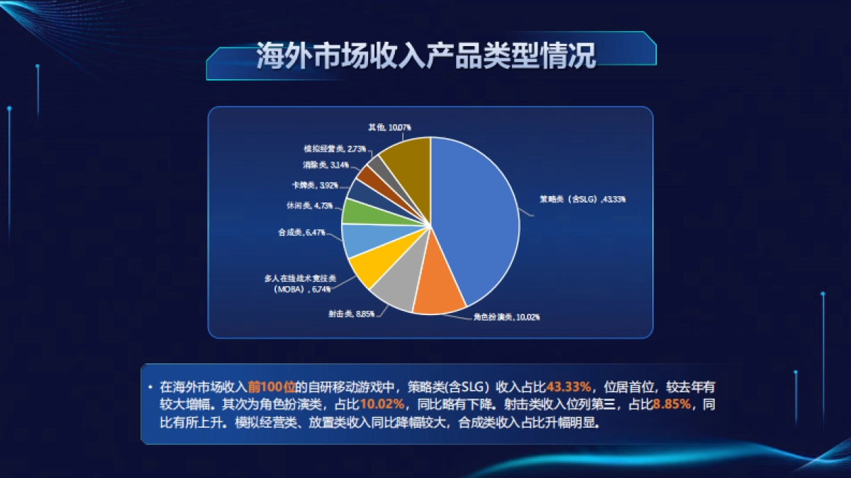 2025年1-6月中国游戏产业报告_第6页