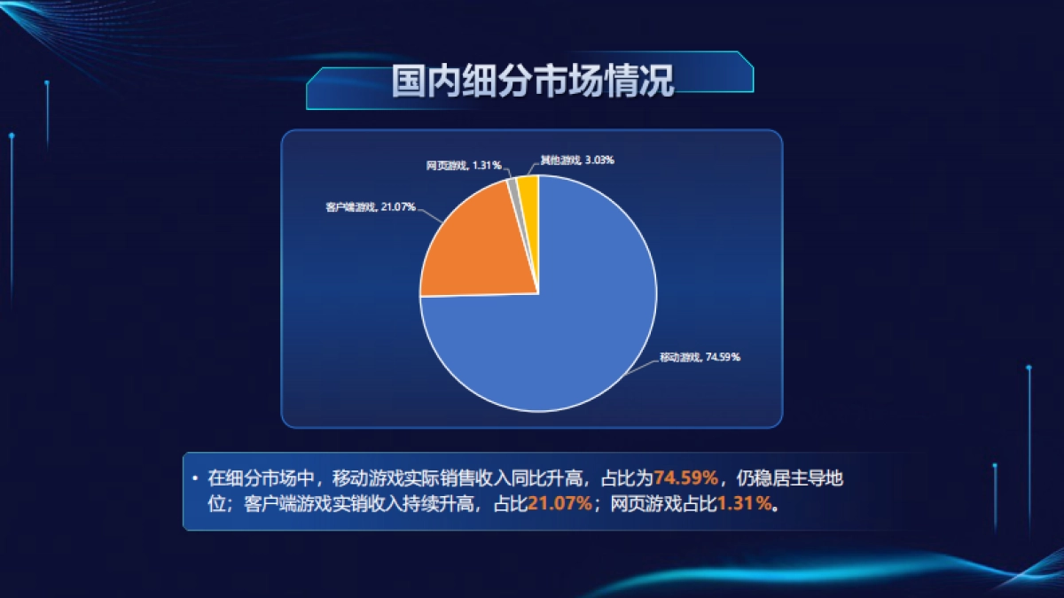 2025年1-6月中国游戏产业报告_第7页