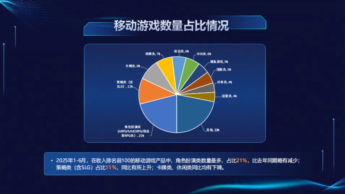 2025年1-6月中国游戏产业报告_第9页