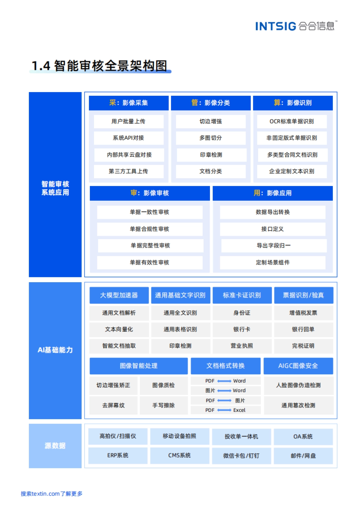2025年AI+OCR智能审核实战手册_第10页