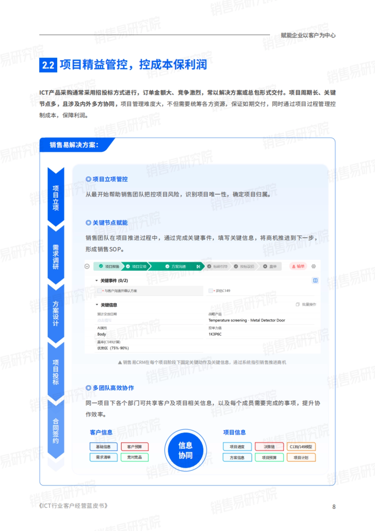 2025年ICT行业客户经营实践蓝皮书_第9页