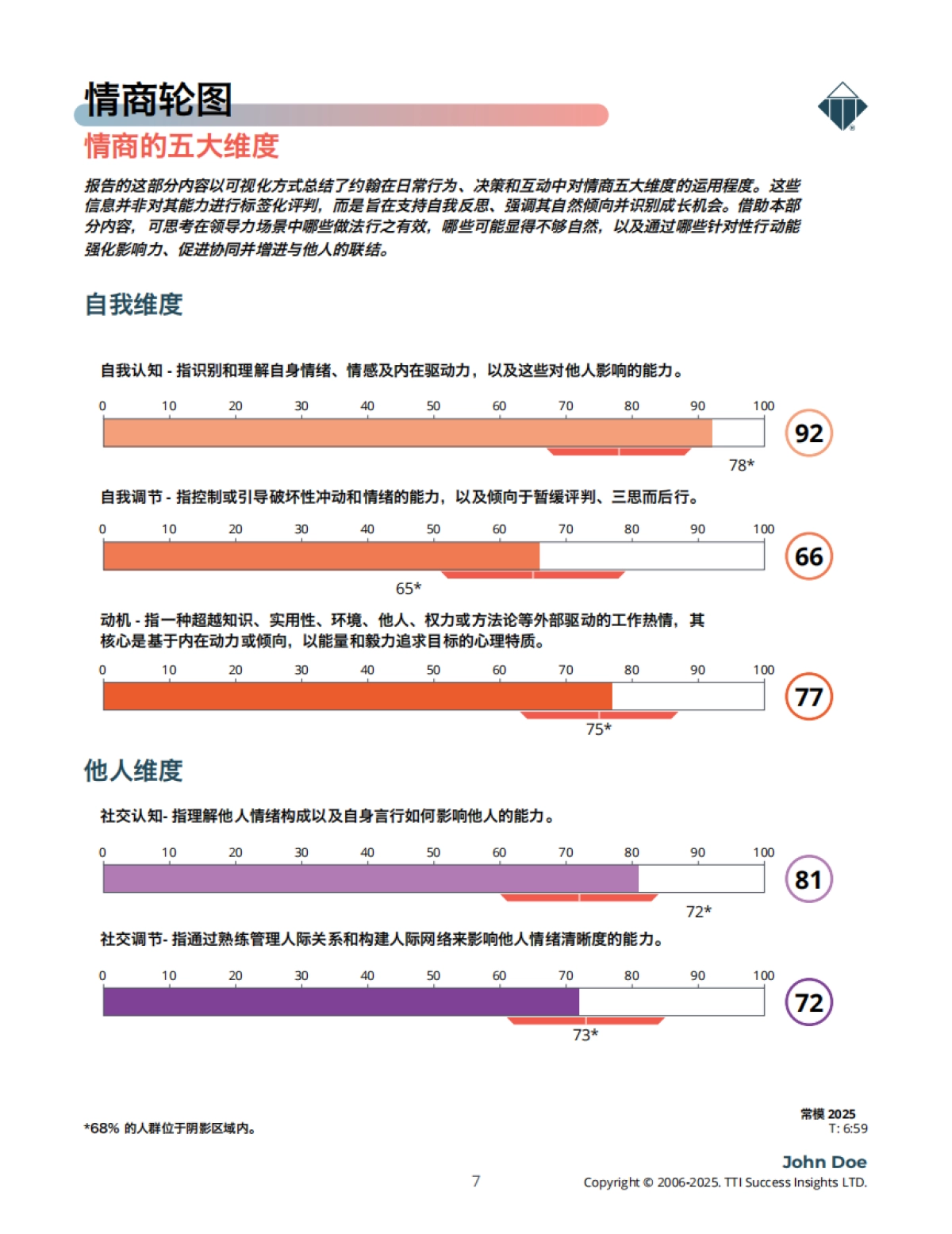 2025年情商3.0样本报告（领导力版）_第7页