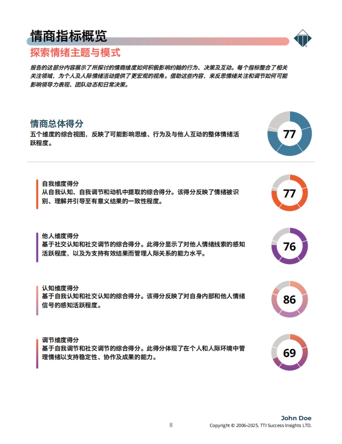 2025年情商3.0样本报告（领导力版）_第8页