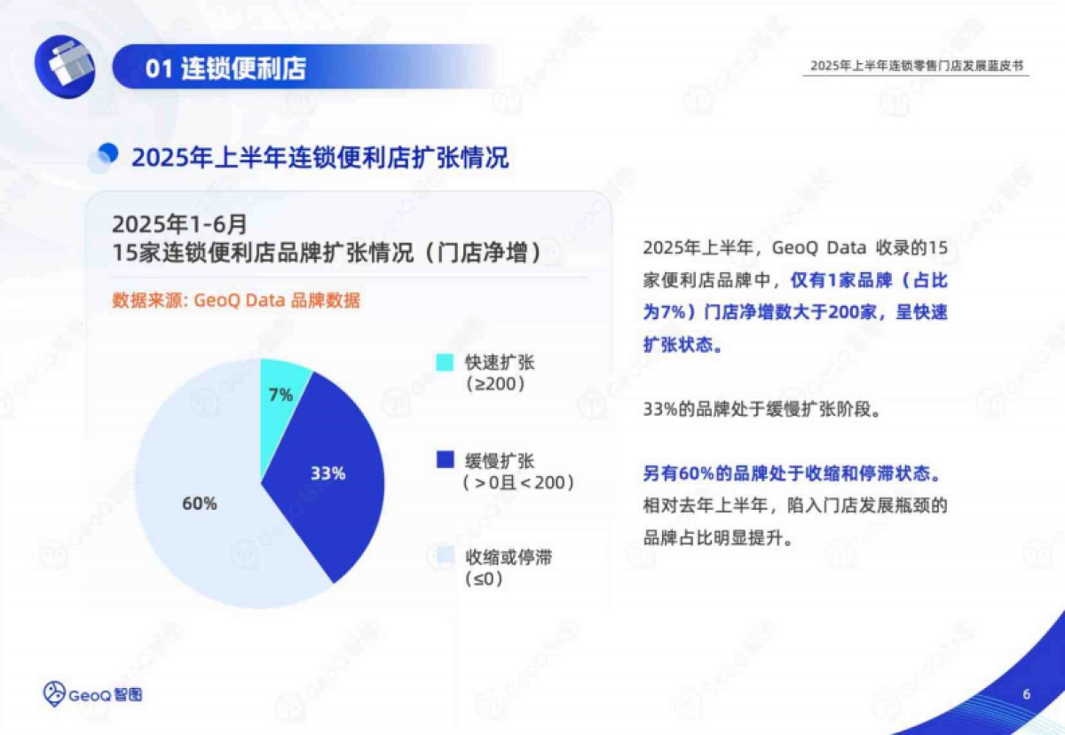 2025年上半年连锁零售门店发展蓝皮书_第6页