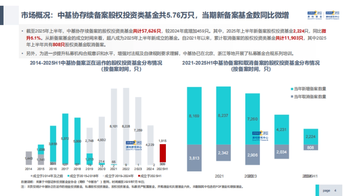 2025年上半年中国股权投资市场研究报告(精华版)_第4页