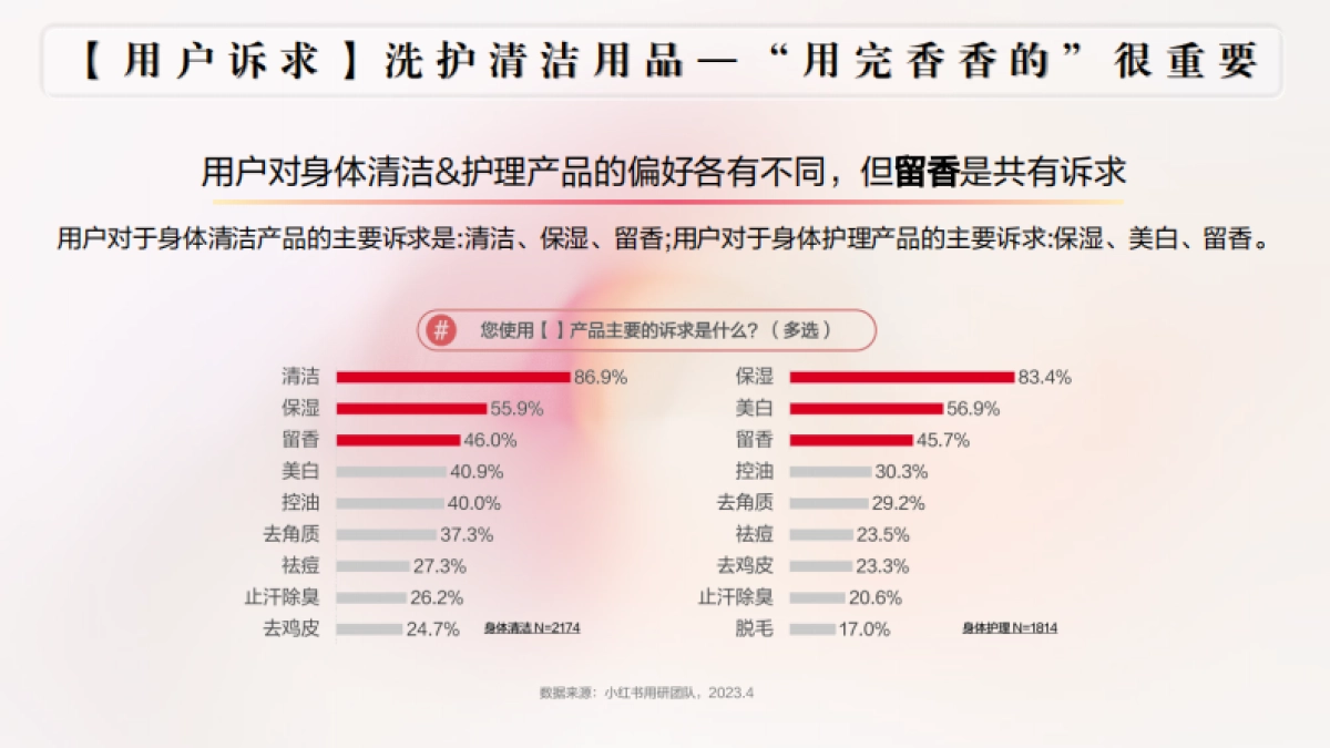 护肤品牌施丹兰小红书营销方案_第10页