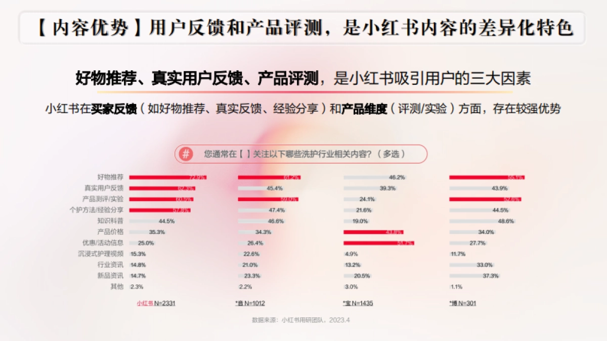 护肤品牌施丹兰小红书营销方案_第5页