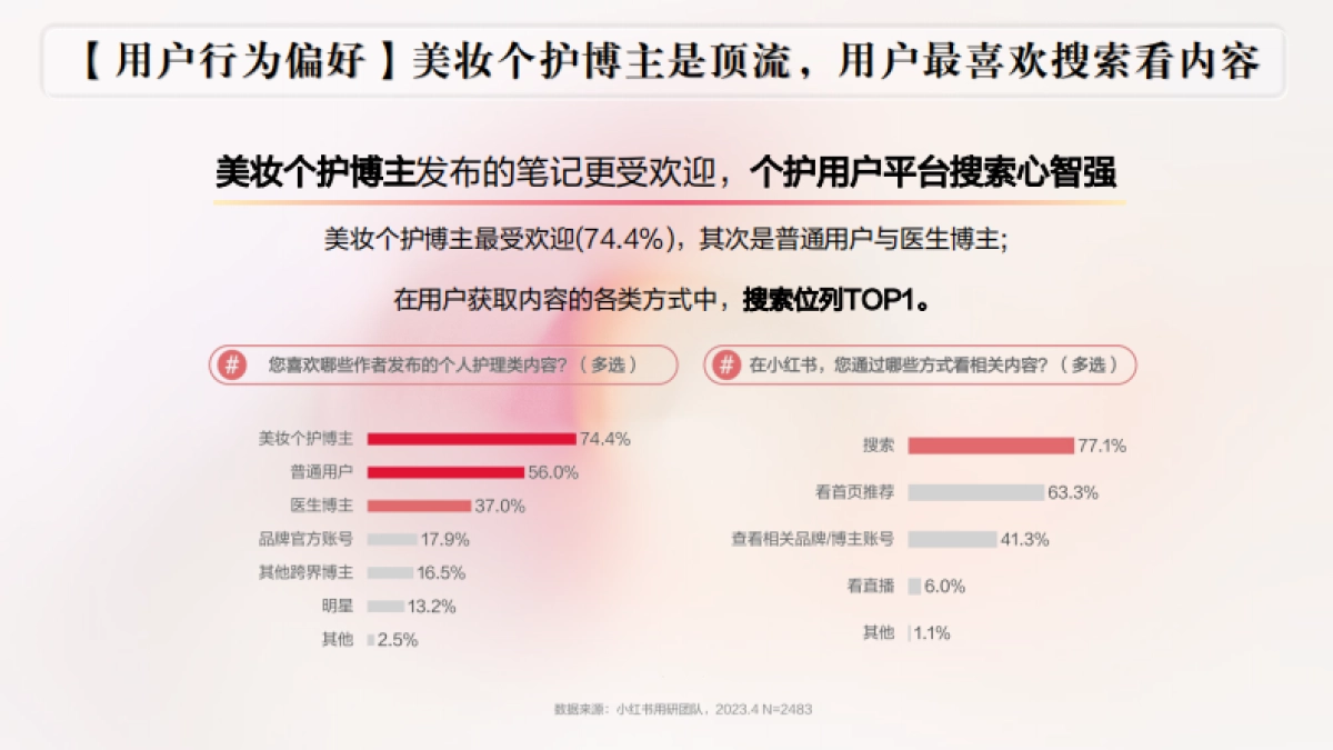 护肤品牌施丹兰小红书营销方案_第7页