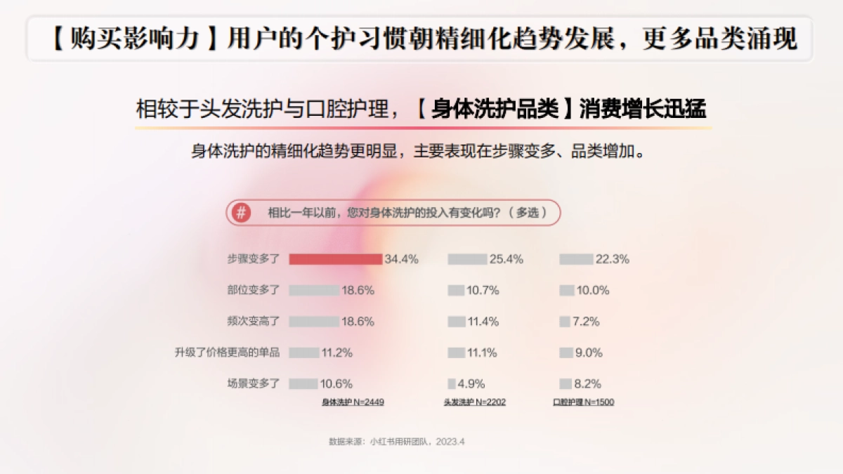 护肤品牌施丹兰小红书营销方案_第8页