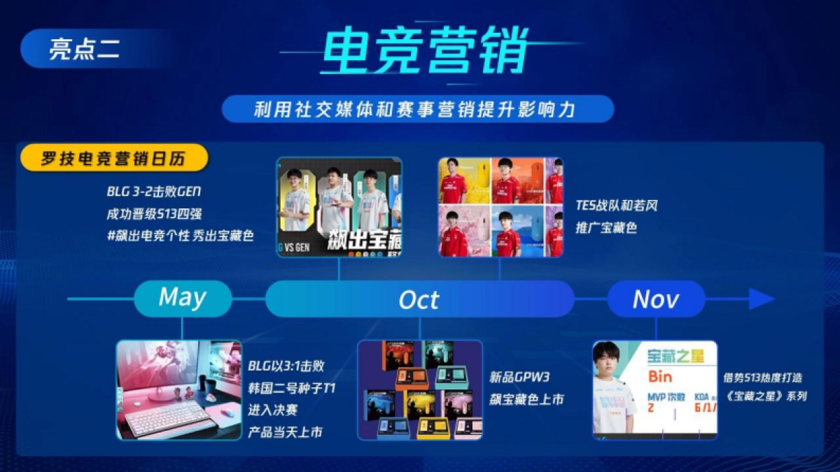 罗技电竞营销_第10页