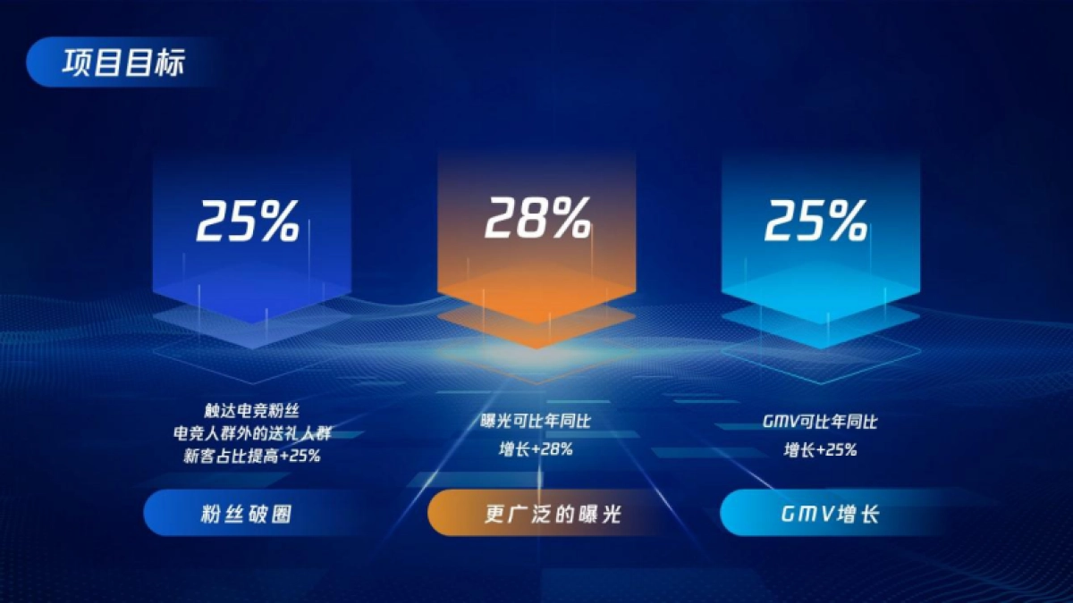 罗技电竞营销_第3页