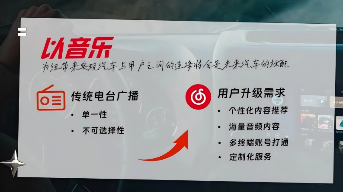 网易云音乐汽车行业营销解决方案_第3页
