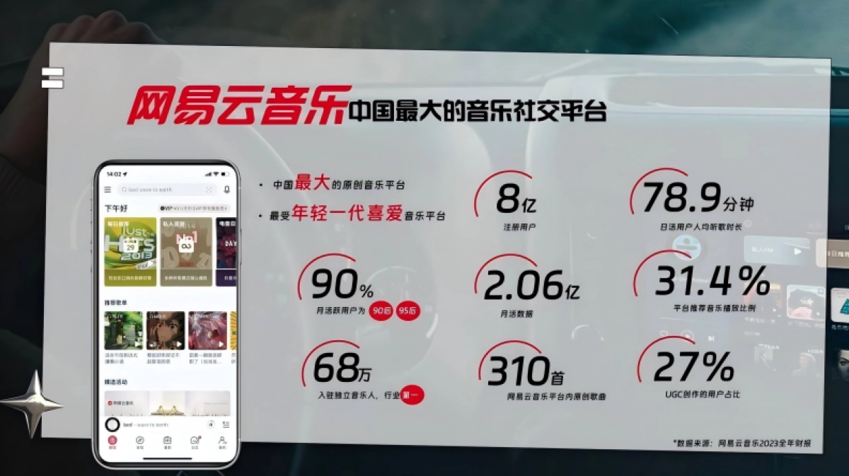 网易云音乐汽车行业营销解决方案_第4页