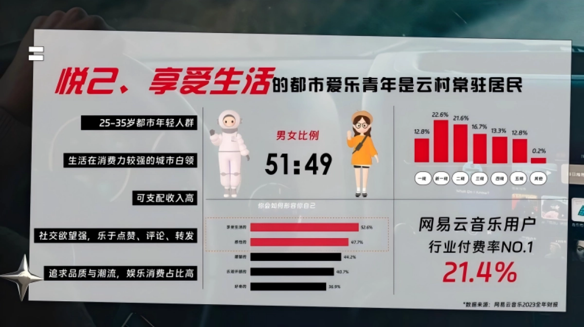 网易云音乐汽车行业营销解决方案_第5页