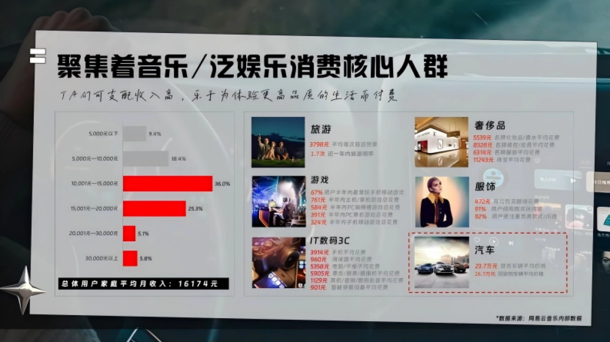 网易云音乐汽车行业营销解决方案_第6页