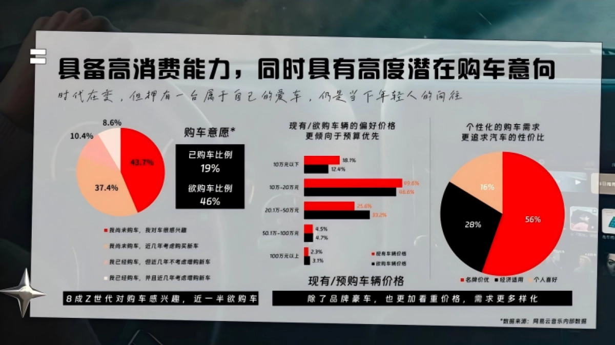 网易云音乐汽车行业营销解决方案_第7页