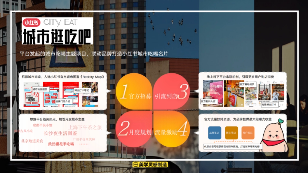 小红书合集-2024城市逛吃吧攻略_第4页