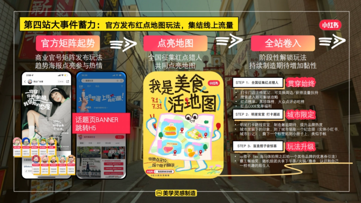 小红书合集-2024城市逛吃吧攻略_第8页