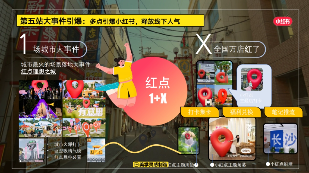 小红书合集-2024城市逛吃吧攻略_第9页