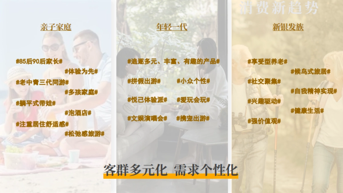 2025从住宿到生活旅居市场产品竞争力与投资新机遇白皮书_第4页