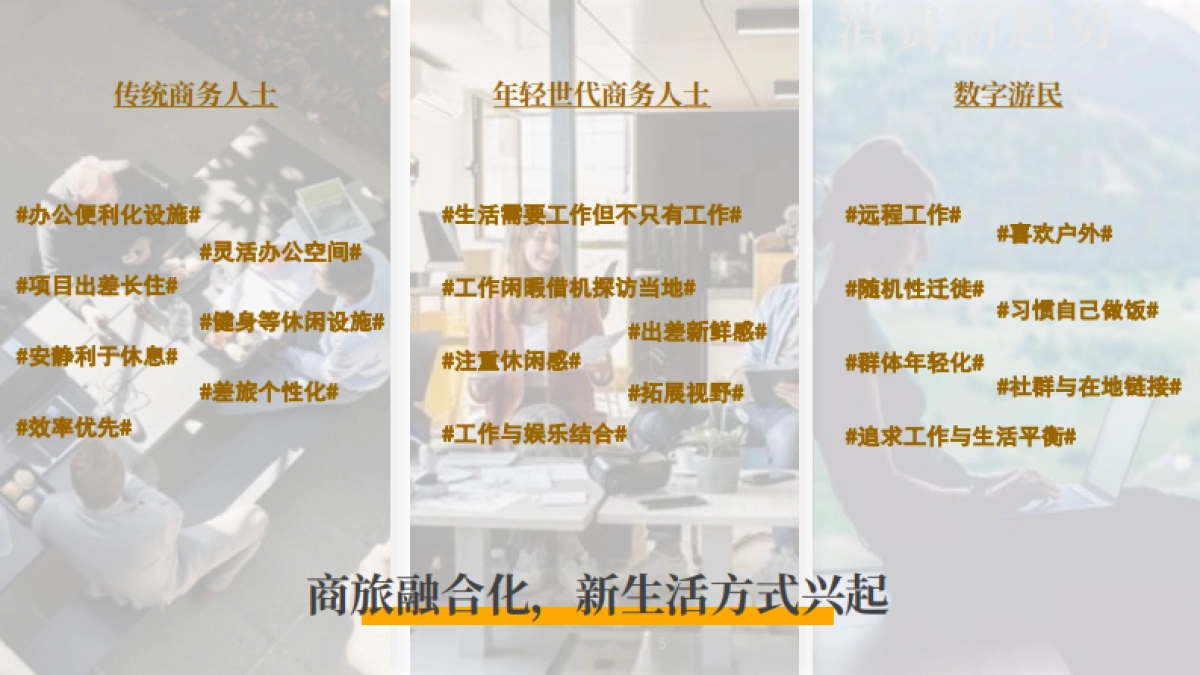 2025从住宿到生活旅居市场产品竞争力与投资新机遇白皮书_第5页