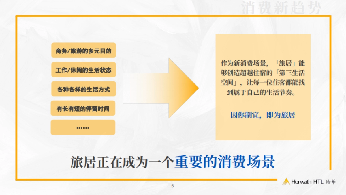 2025从住宿到生活旅居市场产品竞争力与投资新机遇白皮书_第6页