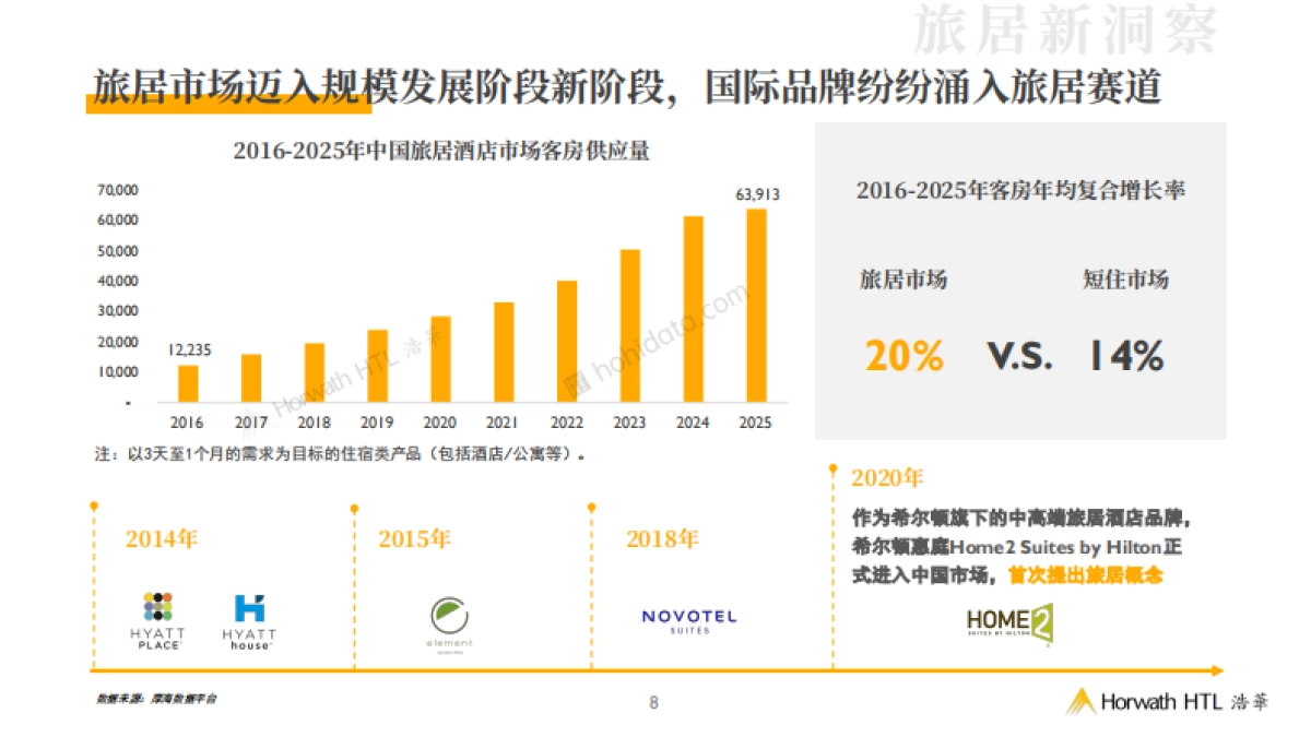 2025从住宿到生活旅居市场产品竞争力与投资新机遇白皮书_第8页