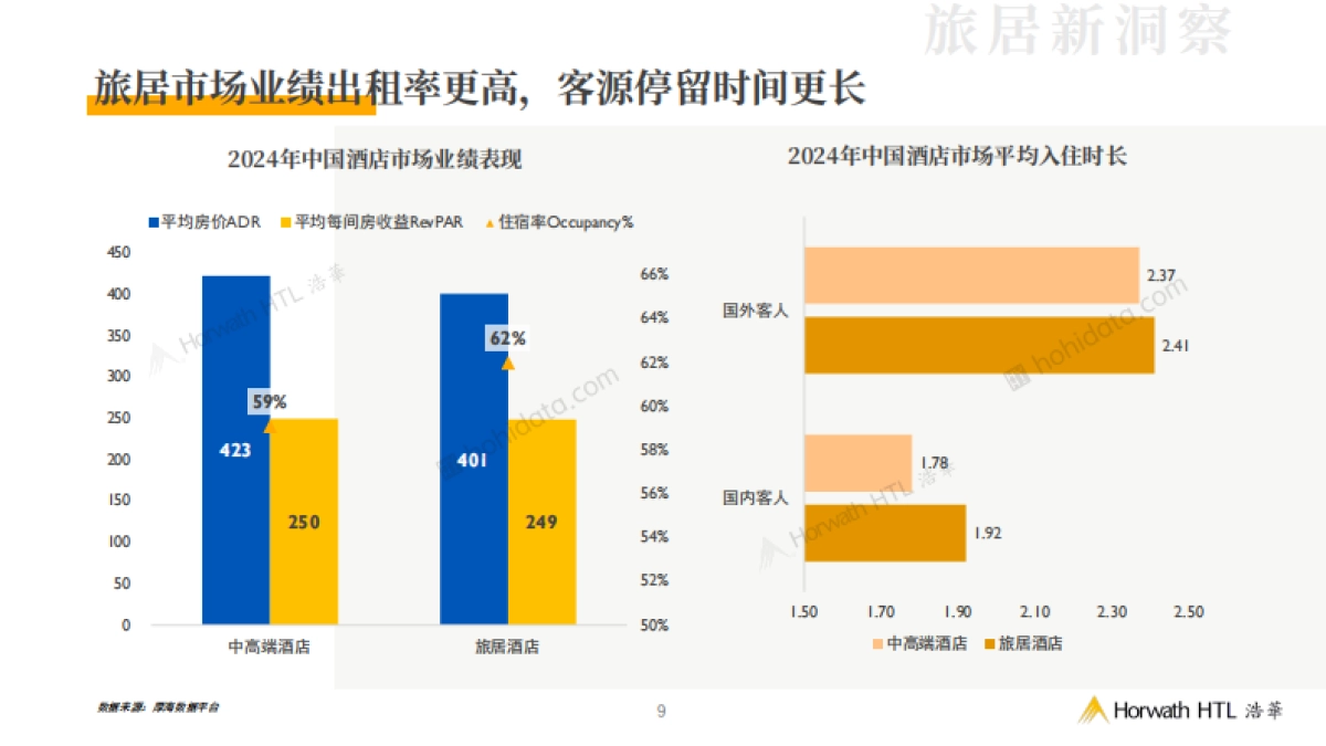 2025从住宿到生活旅居市场产品竞争力与投资新机遇白皮书_第9页