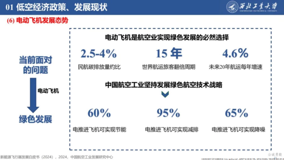 2025低空经济发展及关键技术概况报告_第10页