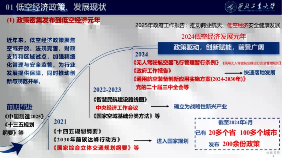 2025低空经济发展及关键技术概况报告_第4页