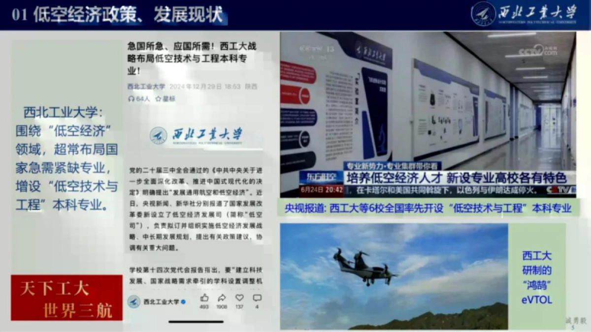 2025低空经济发展及关键技术概况报告_第5页