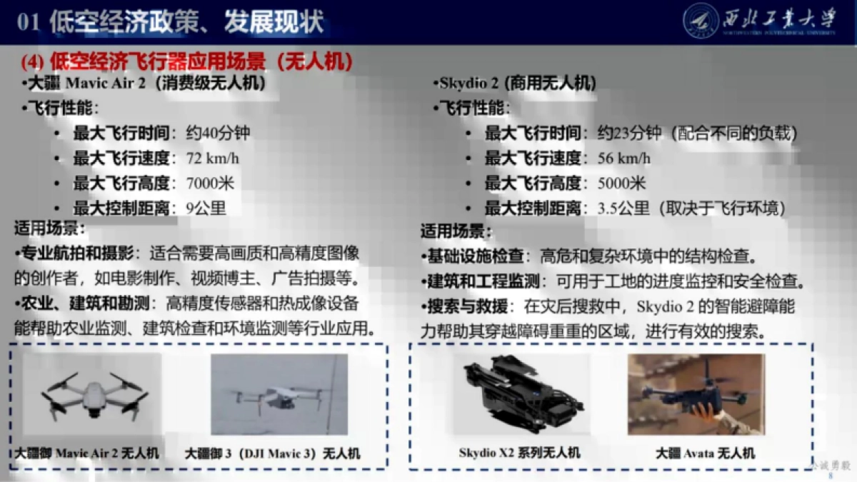2025低空经济发展及关键技术概况报告_第8页