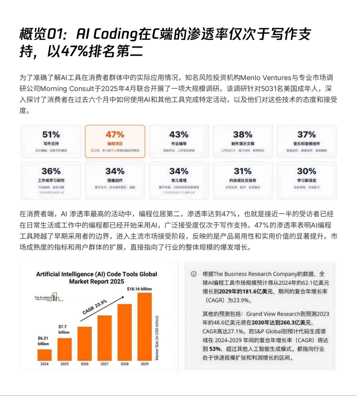2025年AI Coding非共识报告_第6页