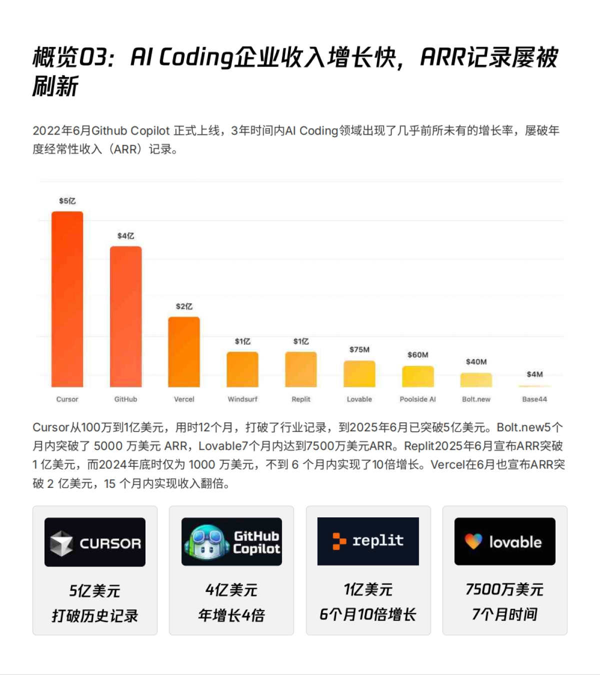 2025年AI Coding非共识报告_第8页