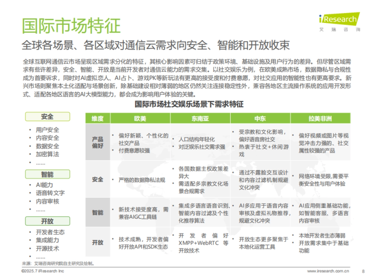 2025年AI驱动下通信云行业的全球化变革_第8页