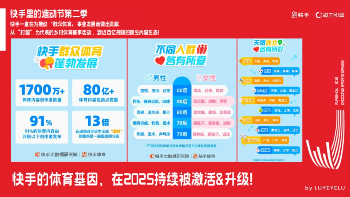 快手里的造动节第二季_第3页