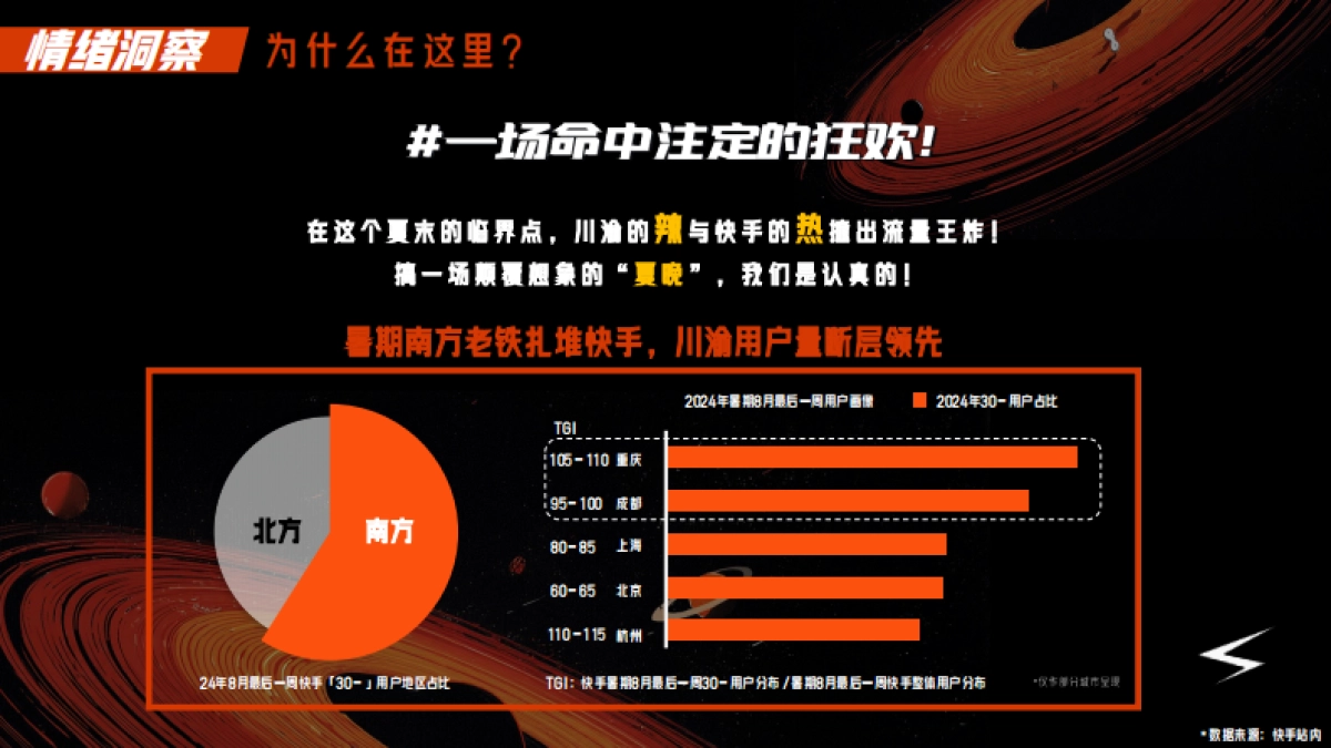 2025快手超级夏晚招商方案_第6页