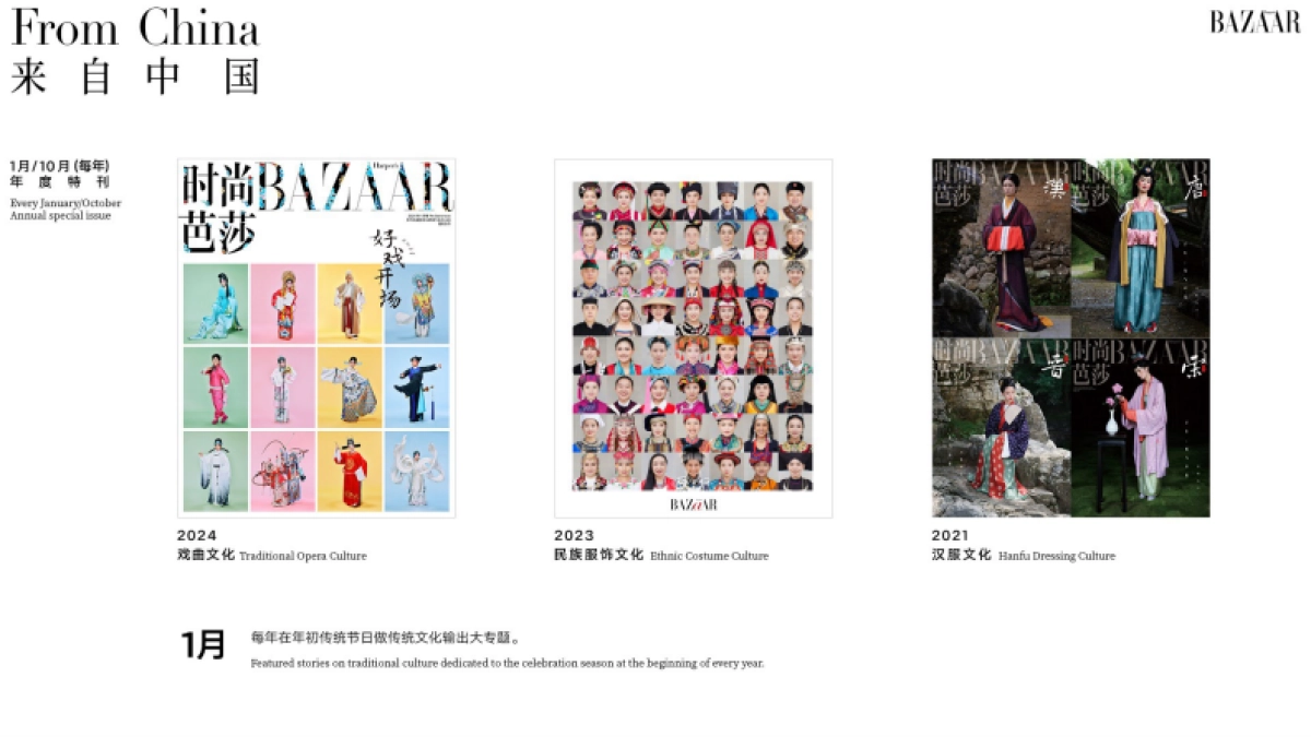 BAZAAR 2025年重点IP规划_第7页