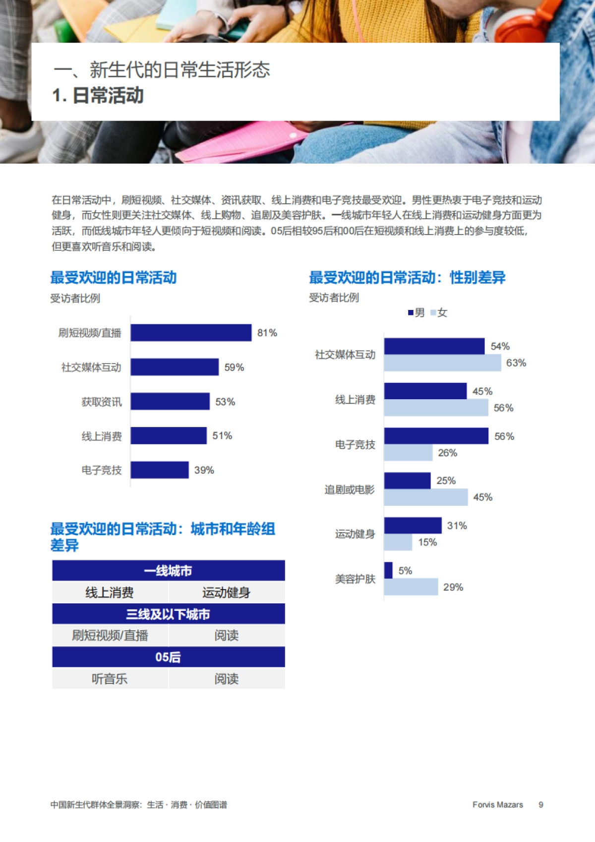 2025年中国新生代群体全景洞察：生活消费价值图谱——年龄、性别和城市分析_第9页