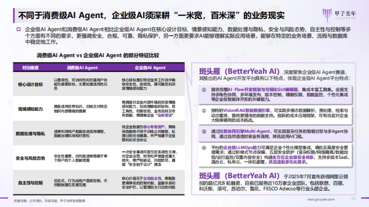 2025企业级AI Agent(智能体)价值及应用报告_第10页