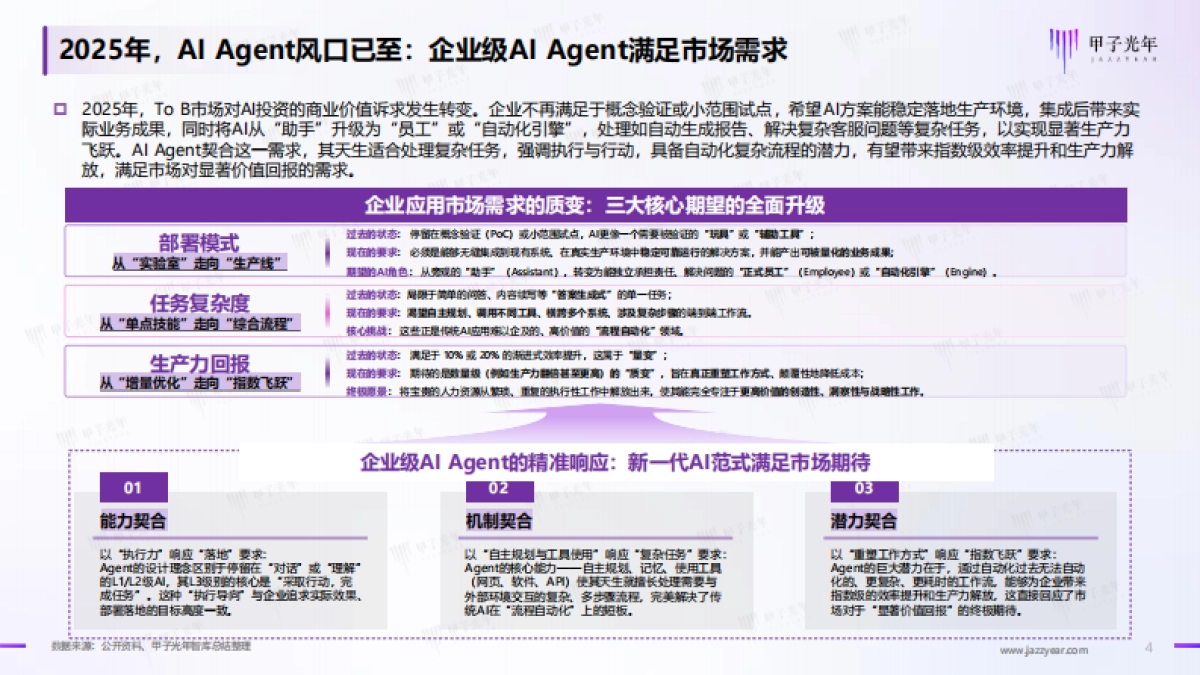 2025企业级AI Agent(智能体)价值及应用报告_第4页