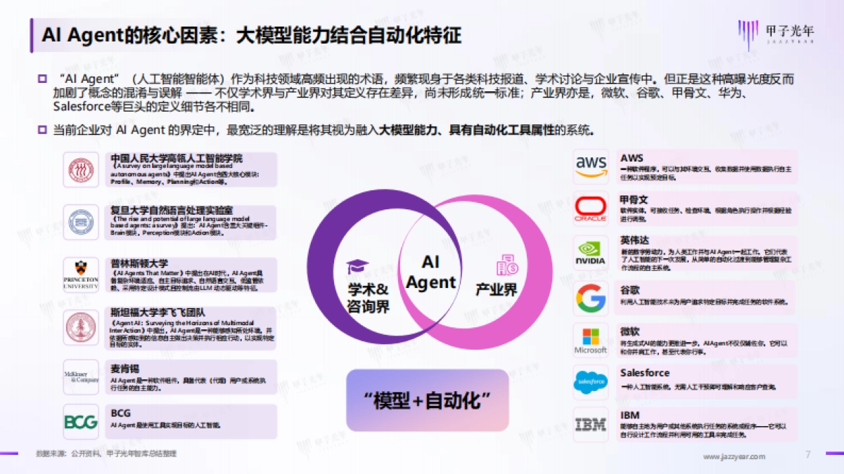 2025企业级AI Agent(智能体)价值及应用报告_第7页