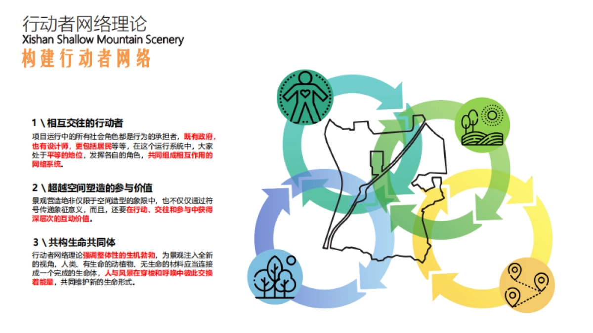 首都湖区公园体育公园设计规划方案_第9页